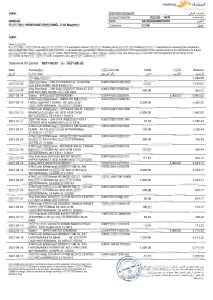 阿联酋 Mashreq 银行对账单 Word 和 PDF 模板（3 页）UAE Mashreq Bank Statement Word And PDF Template (3 pages)-帮司令