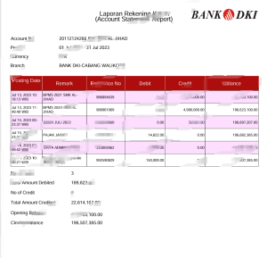 印尼银行DKI账户对账单Word和PDF模板（3页）Indonesia Bank DKI Account Statement Word And PDF Template (3 Pages)-帮司令